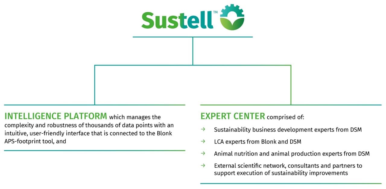 SUSTELL_INPUT TOOL_EXPERT CENTER