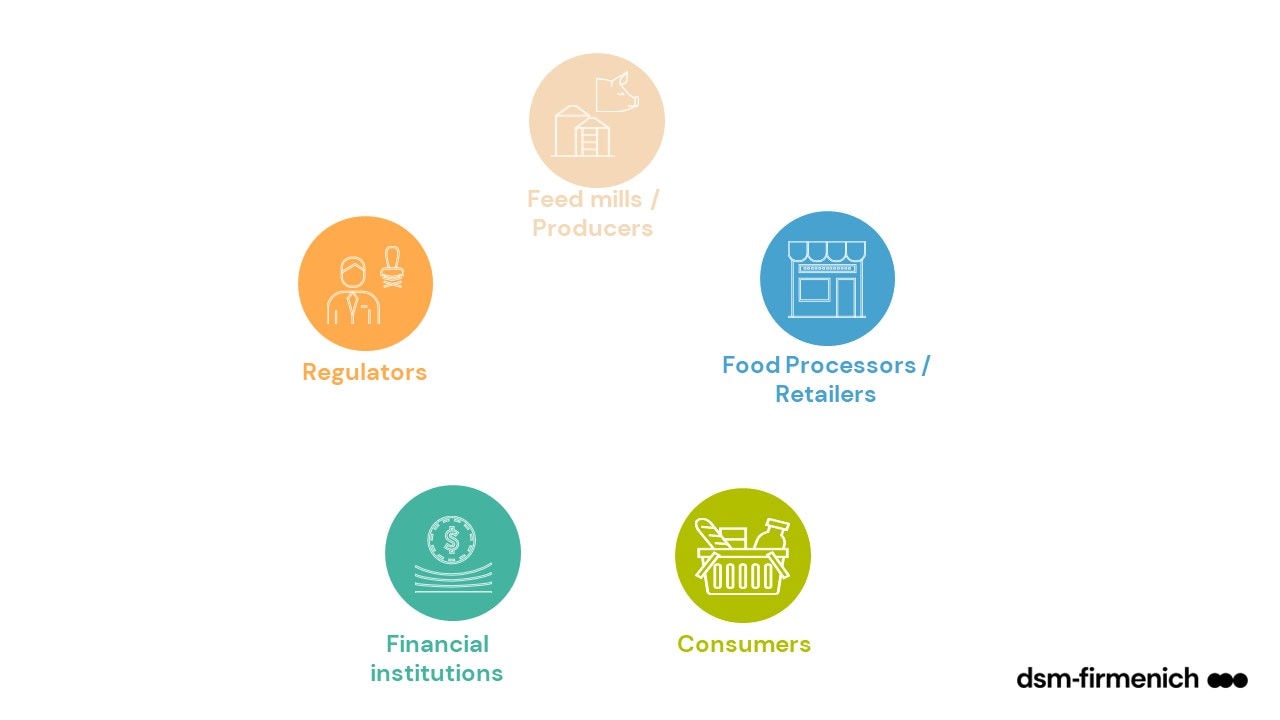 Figure 1. 90% of food retailers' footprint comes from scope 3 emissions.